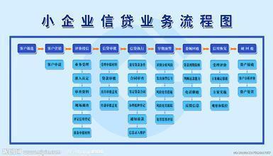 【沉阳市小额贷款--正规无抵押贷款利率咨询】价格,厂家,金融服务-搜了网