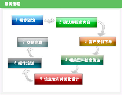 狮王服务 诚信通托管实惠版提供专业诚信通托管 旺铺装修旺铺托管 - 狮王服务 诚信通托管实惠版提供专业诚信通托管 旺铺装修旺铺托管厂家 - 狮王服务 诚信通托管实惠版提供专业诚信通托管 旺铺装修旺铺托管价格 - 杭州莱恩网络科技有限公司